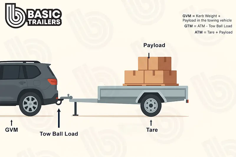Understanding Trailer Specifications Understanding Trailer Specifications