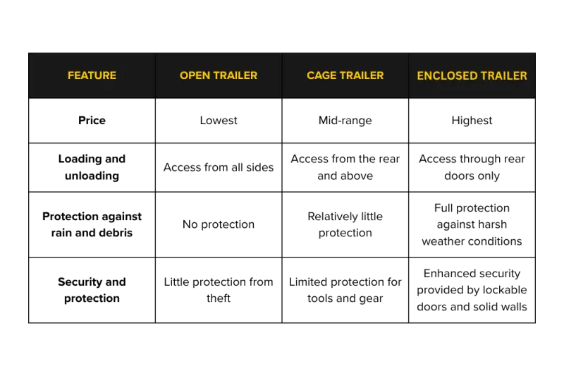 what trailer type best suits your needs what trailer type best suits your needs
